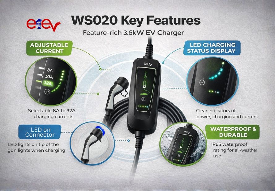 e4ev 3kW EV charger in Kuwait